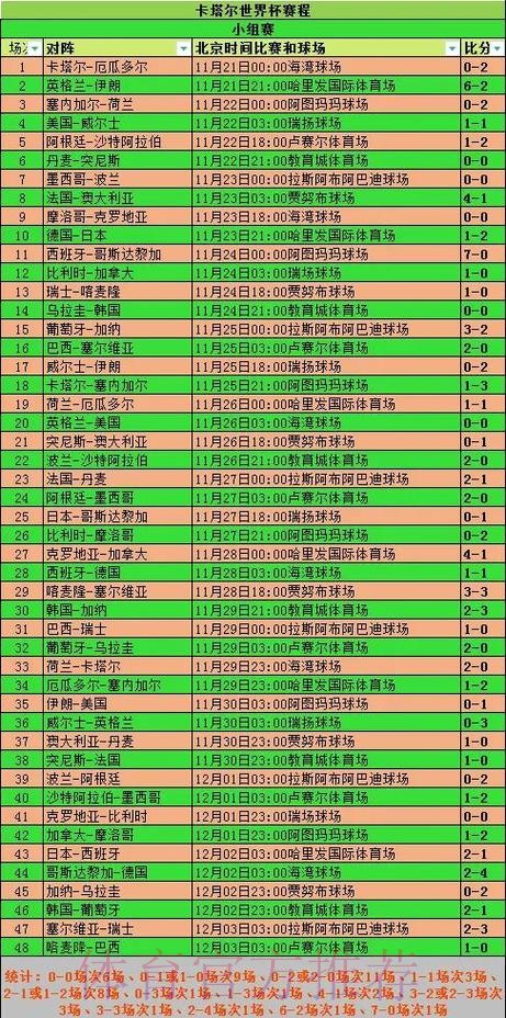 2026世界杯小组赛赛程今日赛事详情查询入口